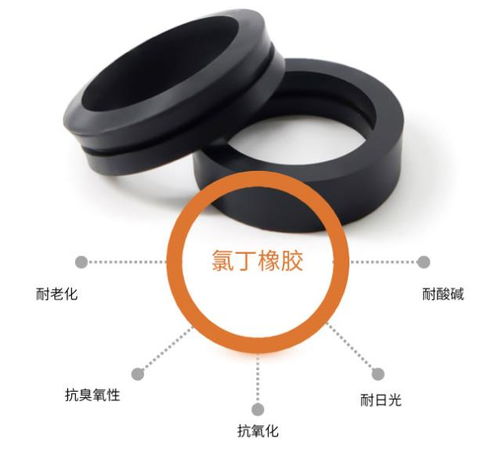 橡膠條的材質(zhì)有哪些？橡膠制品廠(chǎng)家常用材質(zhì)全解析